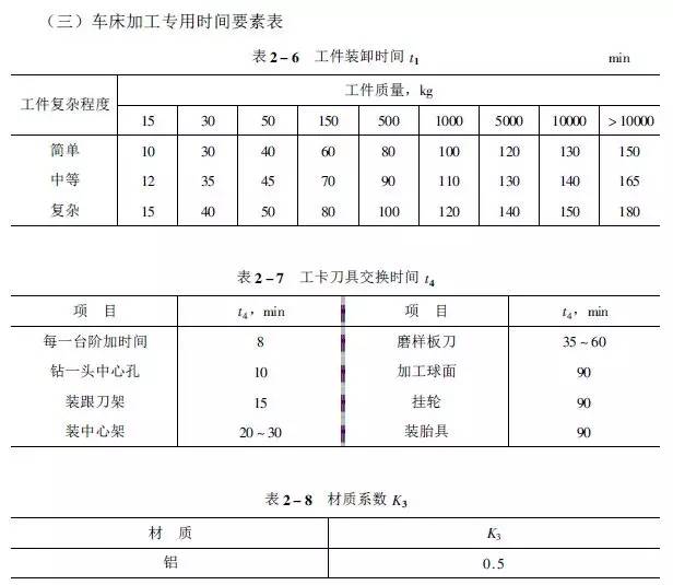 1工时≠1小时!工时原来是这样计算的,别被忽悠了!的图8